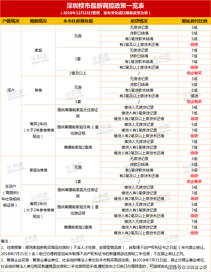 上海积分落户制度细则_北京积分落户制细则_2022年深圳市落户新政策积分细则