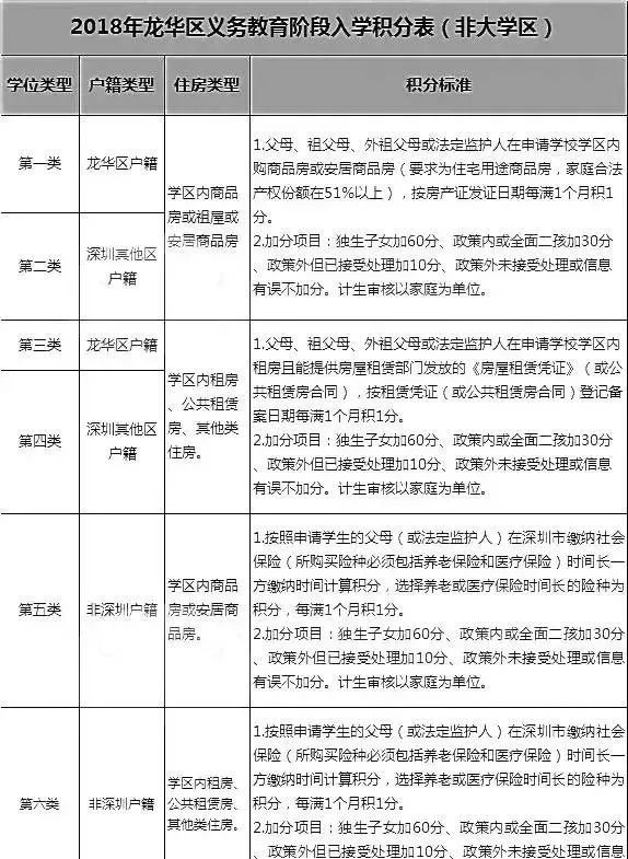 积分入户深圳积分查询_深圳积分入户 家在深圳_2022年深圳市龙华积分入户地点