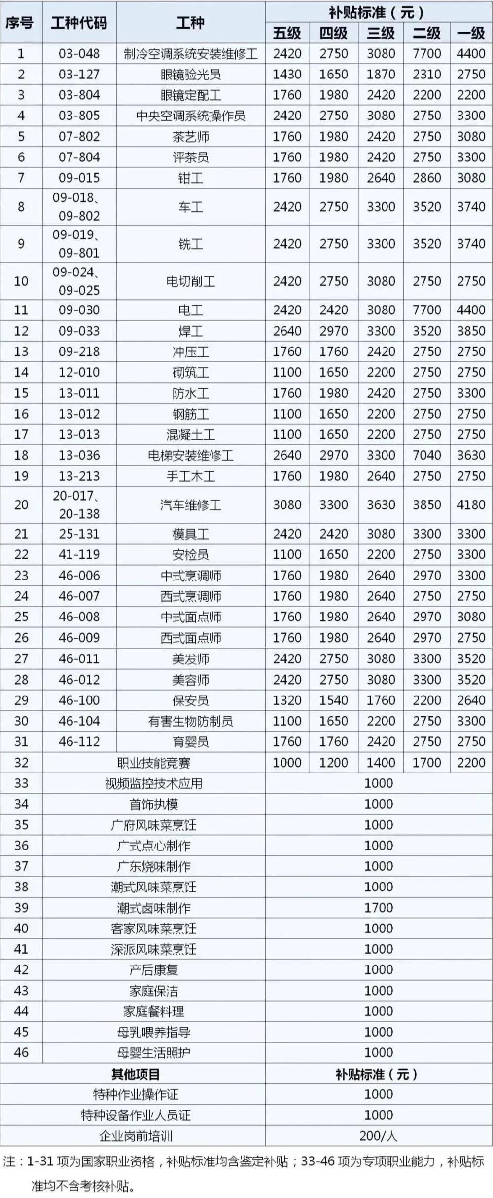 整理：2020年深圳各项补贴汇总