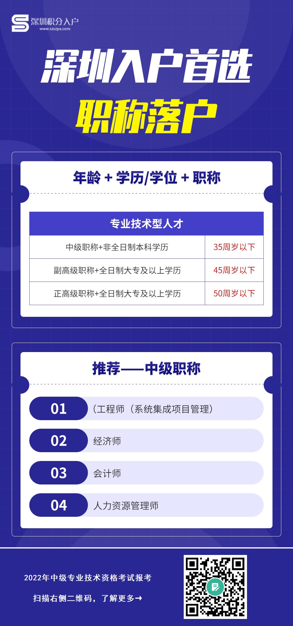 深圳积分入户申请为什么会失败?在职人员如何快速办理户口?新方案来啦!