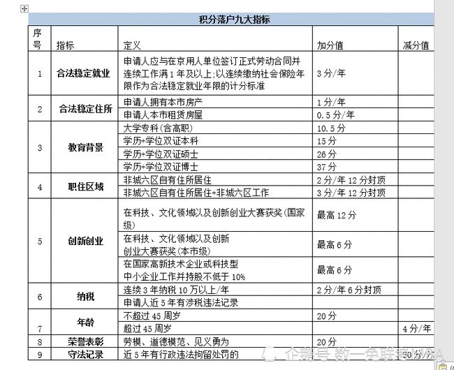 天津积分落户入围分数_2015年炸药厂爆炸事故_2022年积分落户分数线预测