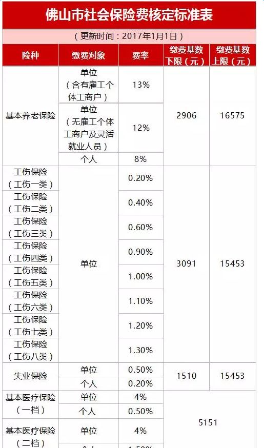 深圳少数民族加分政策_深圳入户房产加分吗_积分入户加分