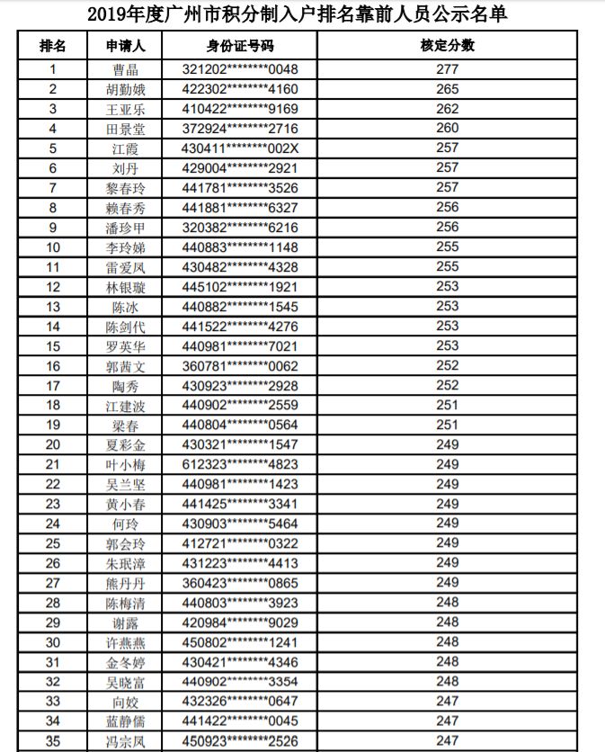 广州积分入户指标_2022年深圳市积分入户指标名额_深圳市2012年度外来务工人员积分入户指标及分值表