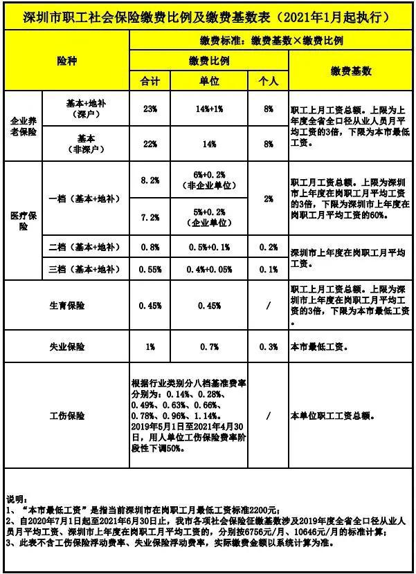 深圳少数民族加分政策_深圳入户房产加分吗_积分入户加分