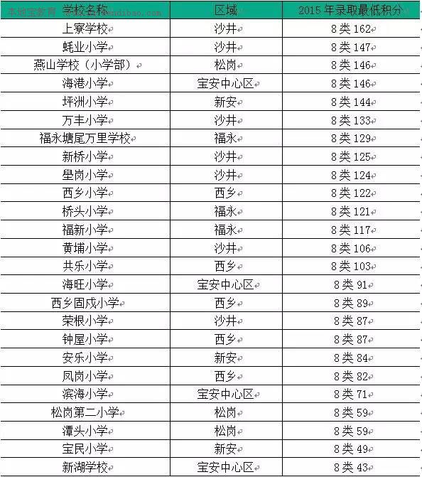 广州积分入户2015分数_2022年深圳市积分入户分数计算器_2017年天然气爆炸事故