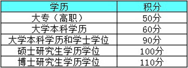 深圳积分入户加分证书_深圳积分入户加分_2022年深圳市积分入户加分方表