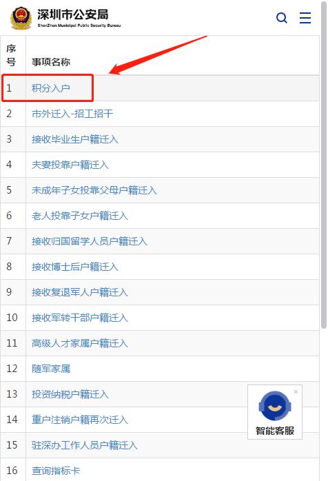 2020年深圳市积分入户申请已启动