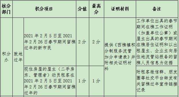 深圳调干入户还是积分入户方便流程_2022年深圳市入户租房算积分吗_深圳积分入户测评