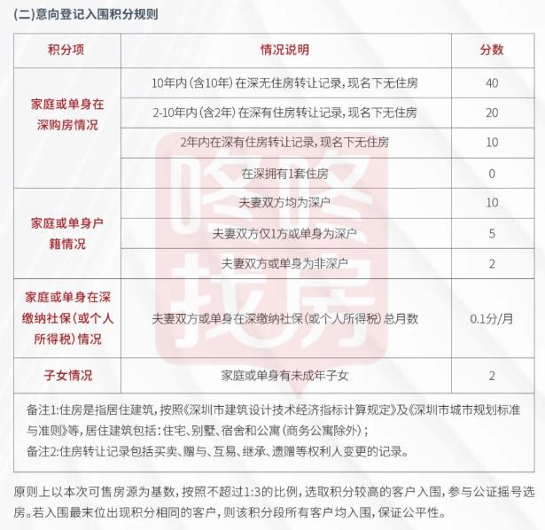 广州积分入户资料_2022年深圳市积分入户资料显示已预审待受理_深圳2014年积分入户政策