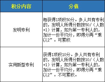 深圳积分入户计分标准是怎样 深圳积分入户计分标准一览