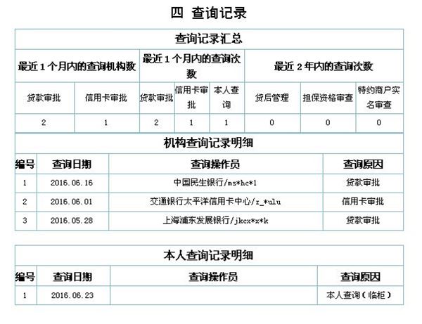 2020深圳积分入户个人信用查询指南(附**)