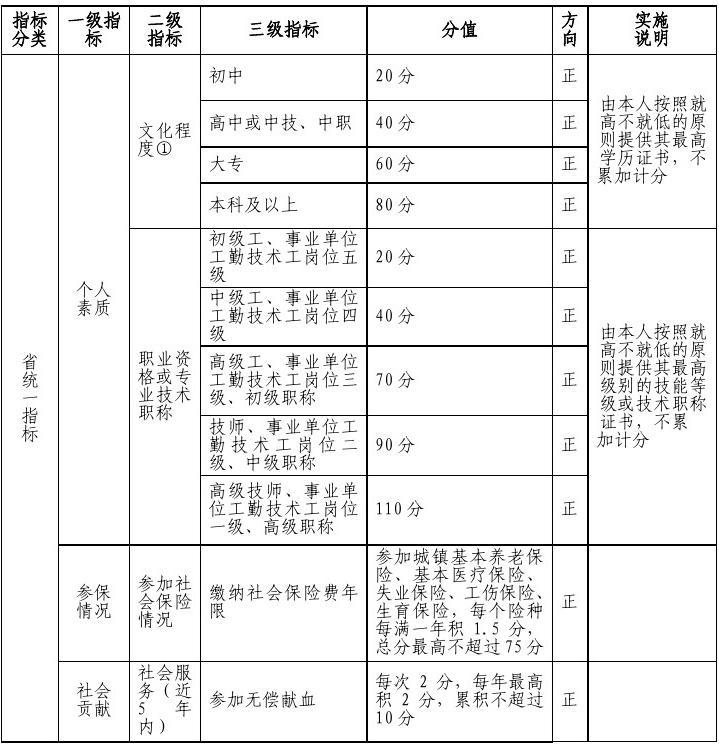 深圳调干入户还是积分入户方便流程_深圳积分入户代理机构_2022年深圳市公安积分入户怎样算积分