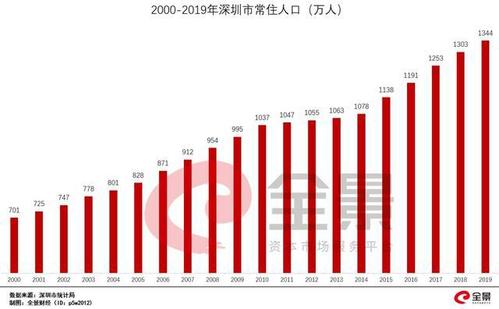 2021年深圳入户新规定