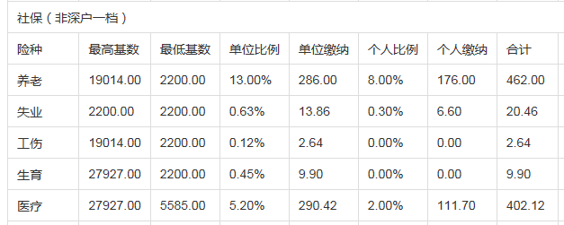 2022年深圳市积分入户专利左边加分右边的政策_深圳积分入户左边加分右边证书_2016深圳积分入户政策