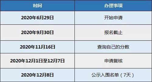 2022年深圳市入户积分计算器_积分入户深圳积分查询_深圳积分入户积分查询