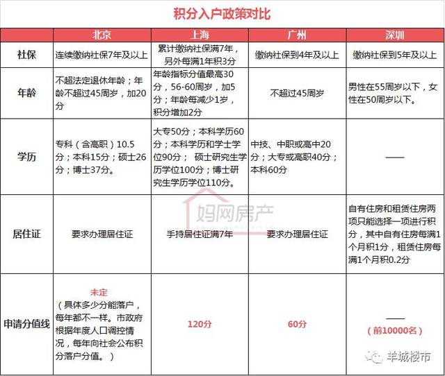 2022年深圳市积分入户分值表要多少分_2015深圳积分入户分值表_2017深圳积分入户分值表