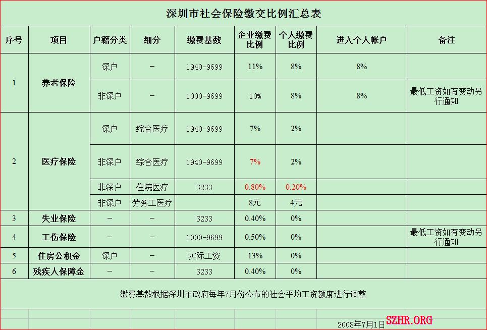 2022年深圳市积分入户体检如何网上预约_深圳2014年积分入户政策_深圳积分入户体检代办