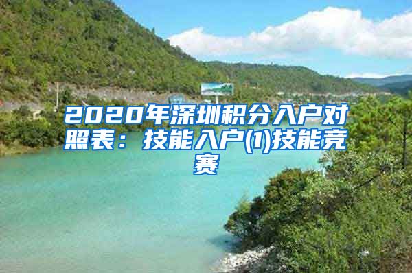 2020年深圳积分入户对照表：技能入户(1)技能竞赛