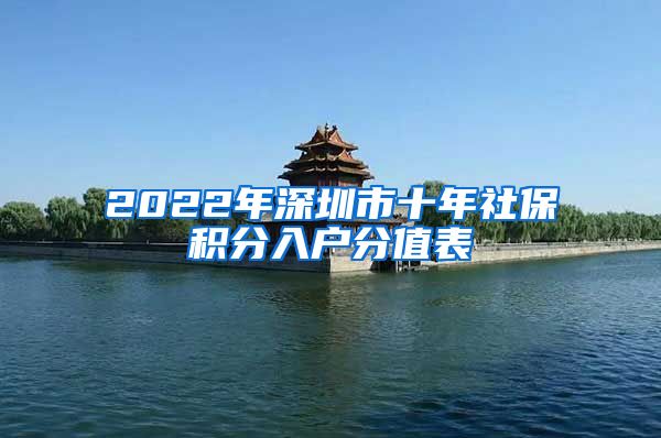 2022年深圳市十年社保积分入户分值表