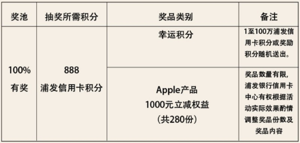 2022年深圳市再发万名积分入户指标