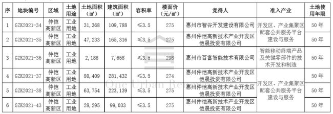 2022年深圳市公示批次积分入户