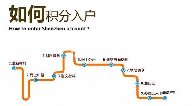 2021年自考大专可以积分入户深圳吗