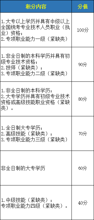 深圳市宝安区积分入户标准学历与技能积分是什么意思？