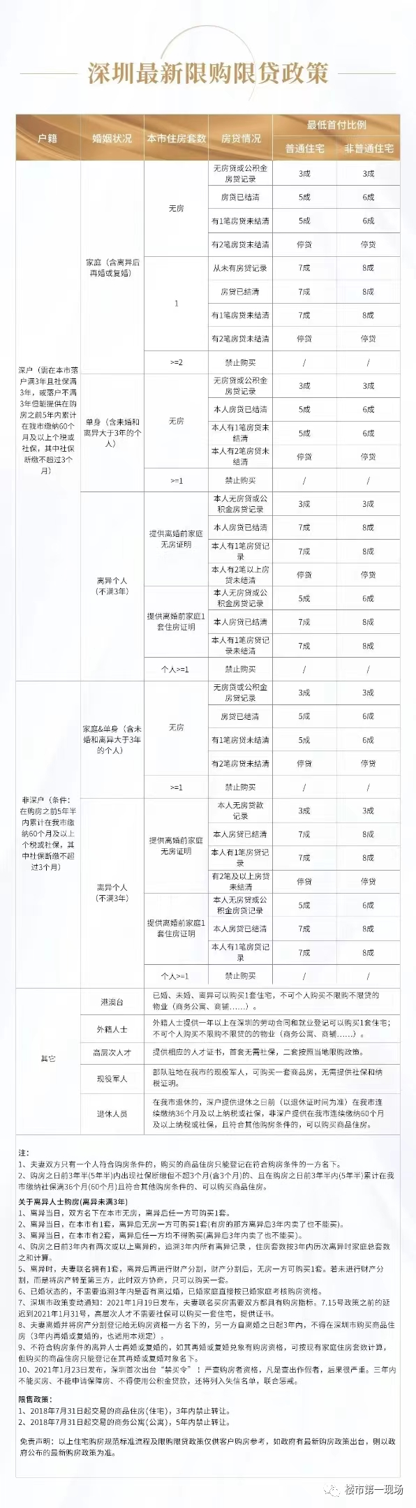 2022深圳购房政策及打新积分标准，超详细！