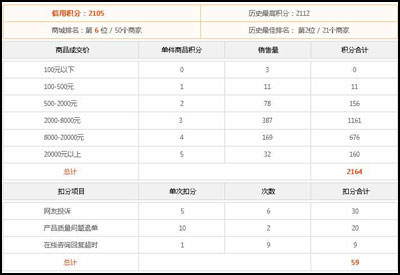 2022年深圳市纯积分入户差一分