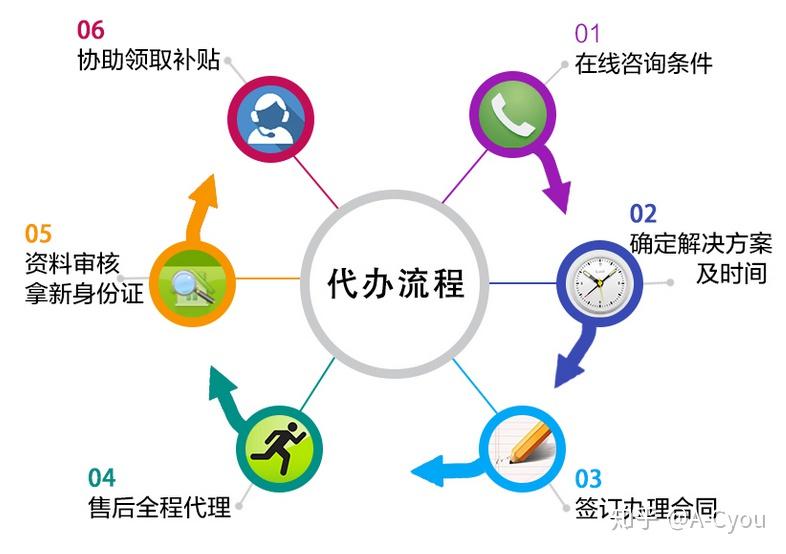 2020年办理深圳入户积分差5分应该怎么办