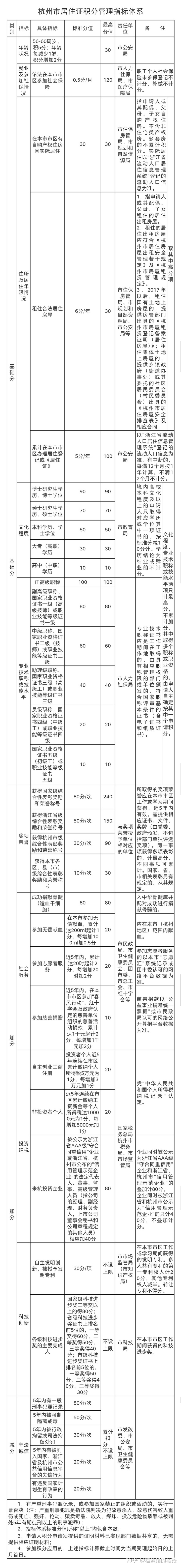 2022年积分落户分数预测,四大金刚自然增长4分分数线大概率高于97分(图)