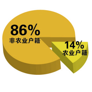 100分!深圳积分入户分数线划定