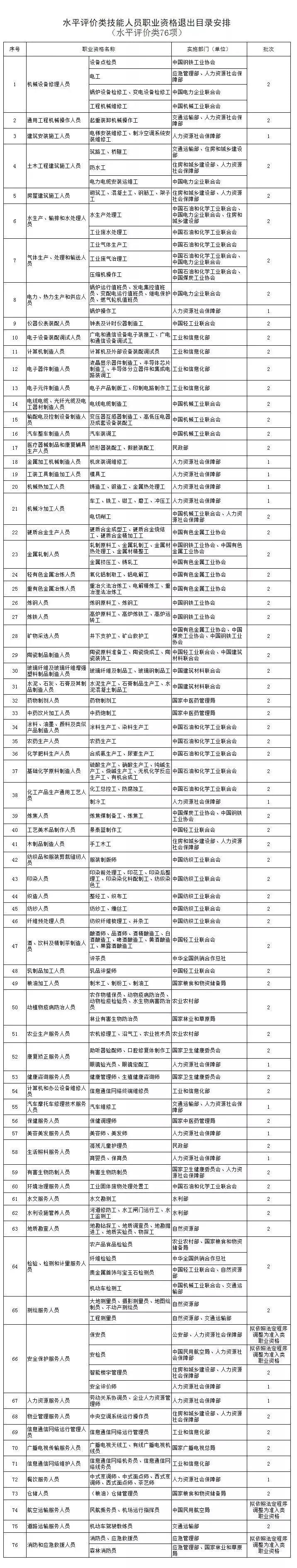 有哪些技能证书已经不能够参与2021年深圳积分入户？