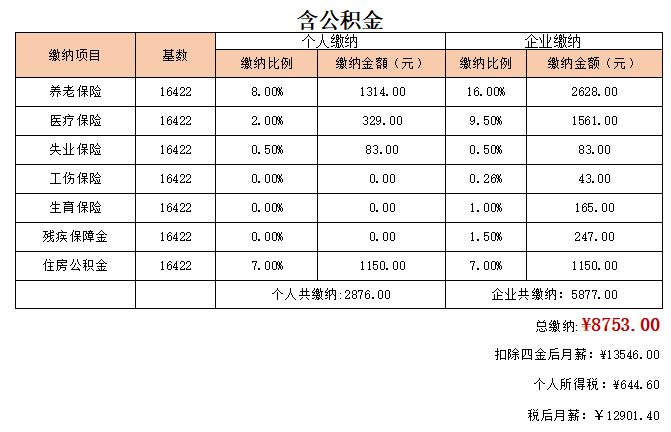 2022年深圳市做义工是不是有入户积分