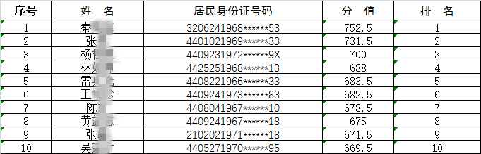 深圳2019积分入户万人名单公示，最低300分！