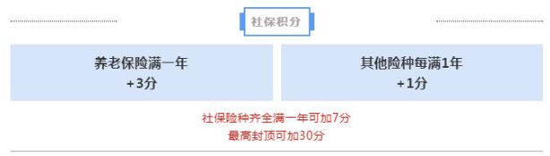 深圳积分入户有哪些加分项目