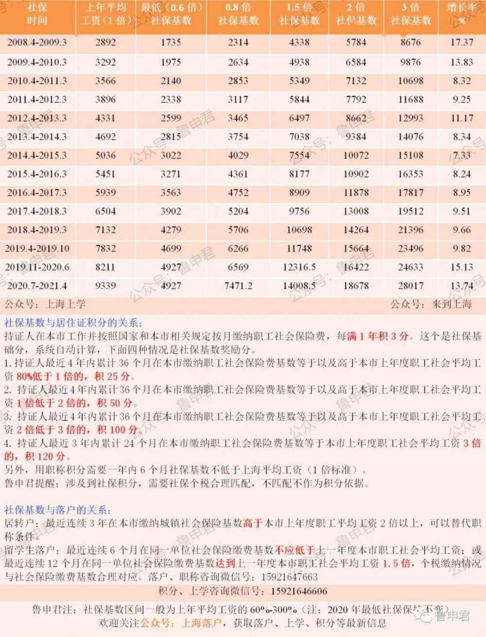 2022年深圳市积分入户排名单