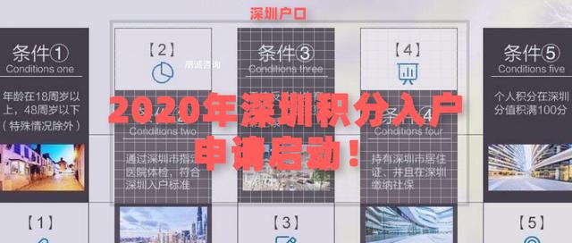 2020年深圳积分入户申请启动！一共有10000个名额