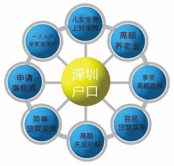 深户VS非深户入学积分PK！深户门槛一再放开 你还不入户？