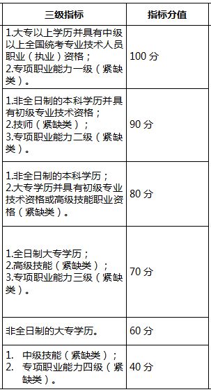 2022年深圳市专业积分入户哪家好